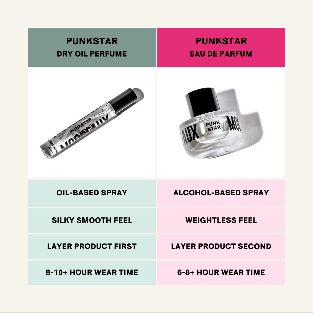 PunkStar Two-Ways Layering Bundle ($130 Value)