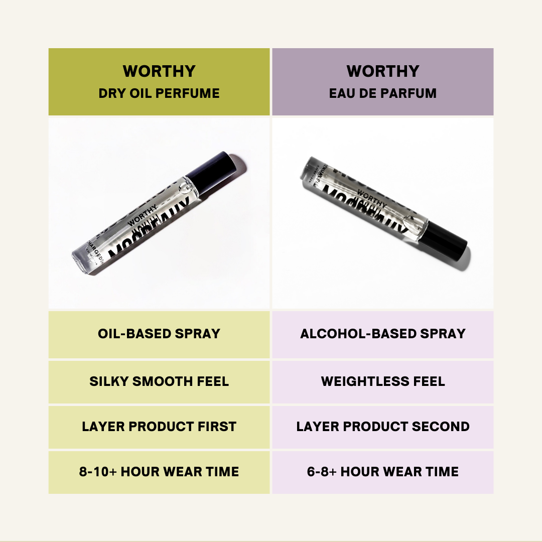 Worthy SUPERCHARGED SKINSCENT Spray Pen Trio ($96 Value)